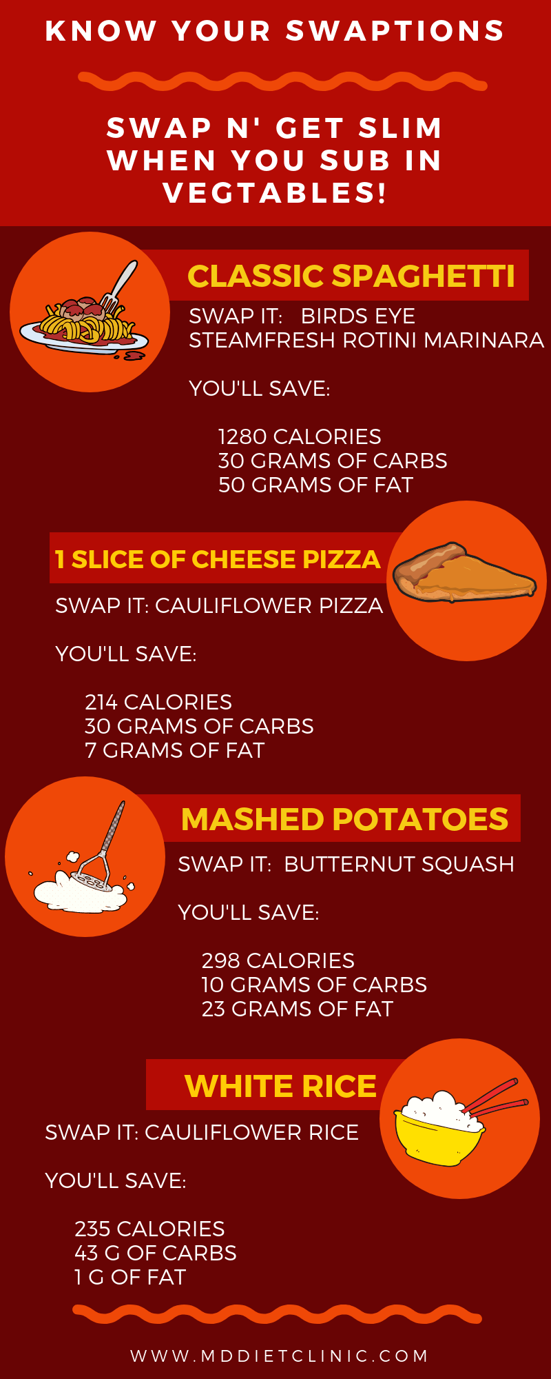 Weight Loss Swaptions: Vegetables!